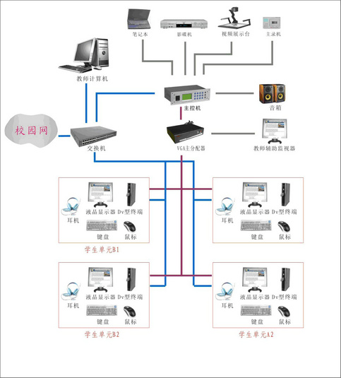 數(shù)字化語言學(xué)習(xí)系統(tǒng)