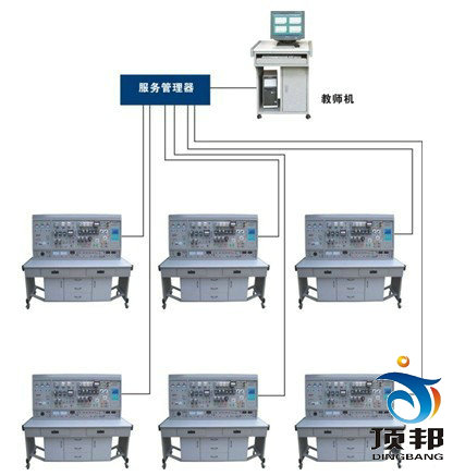 網(wǎng)絡(luò)化智能型維修電工及技能實(shí)訓(xùn)智能考核裝置