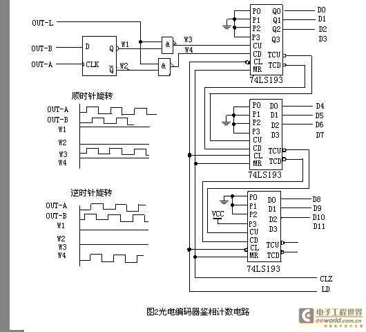 汽車駕駛模擬器