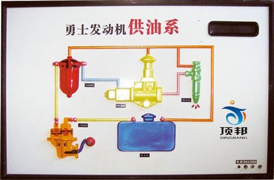 北汽勇士2022型汽車程控電教板