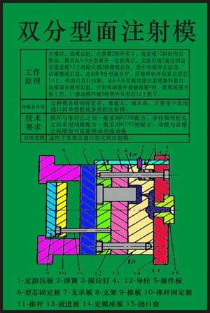 《塑料模具設(shè)計(jì)與制造》多媒體仿真設(shè)計(jì)綜合試驗(yàn)裝置