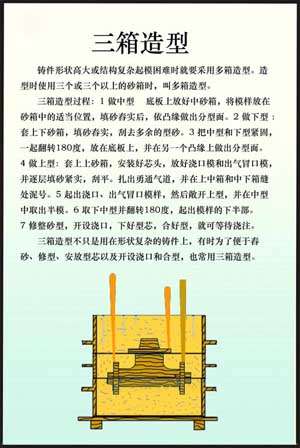 《金屬工藝學(xué)》多媒體仿真設(shè)計綜合試驗裝置