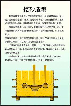 《金屬工藝學(xué)》多媒體仿真設(shè)計綜合試驗裝置