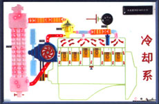 冷卻系統(tǒng)