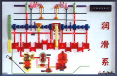潤(rùn)滑系統(tǒng)