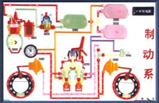 制動(dòng)系統(tǒng)