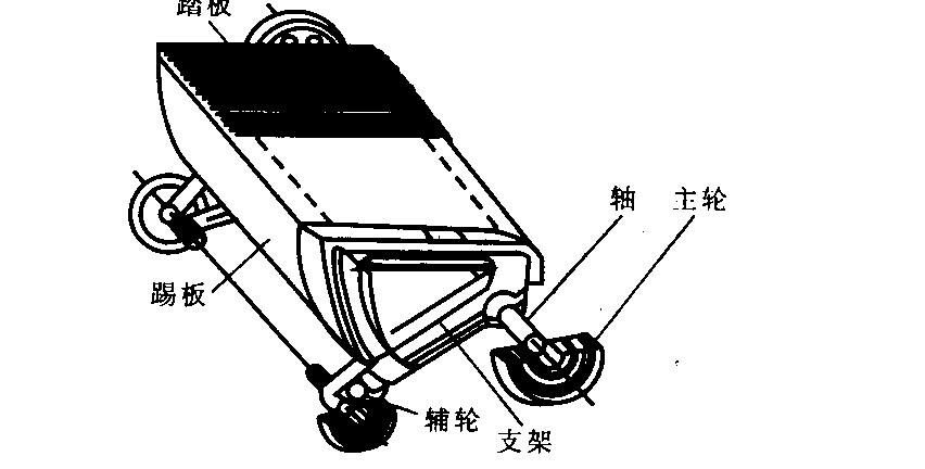 梯級(jí)