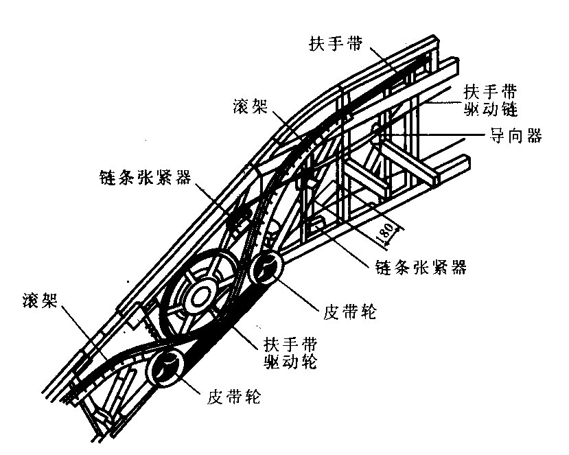 扶手驅(qū)動(dòng)裝置