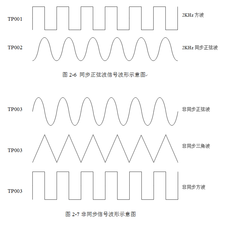 信號(hào)波形示意圖