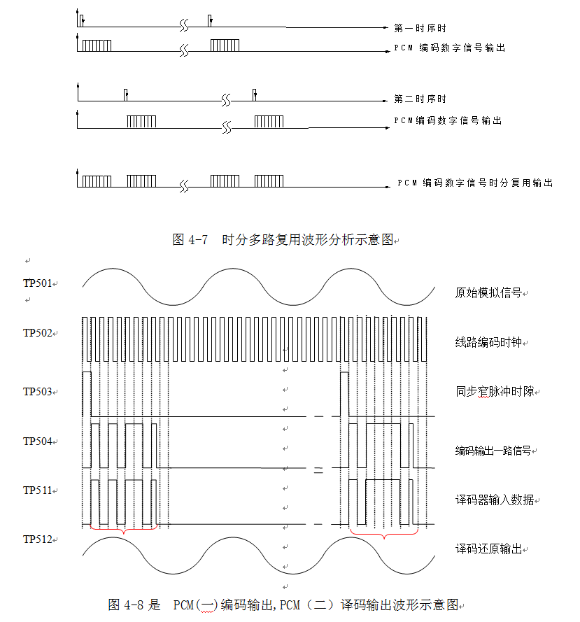 譯碼輸出波形示意圖