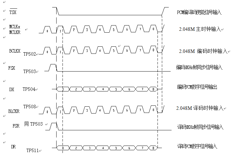 短幀同步定時波形圖