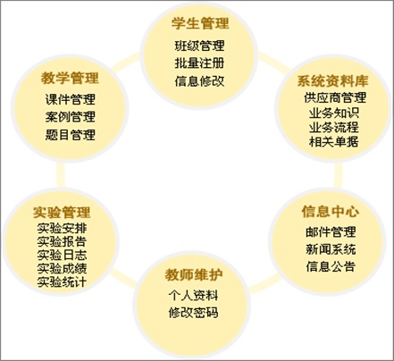 旅游管理教學(xué)模擬軟件