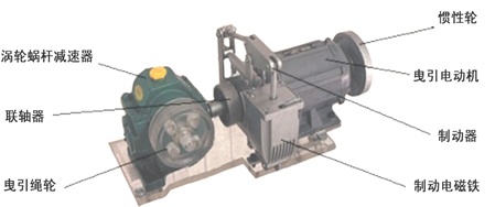 電梯的基本結構