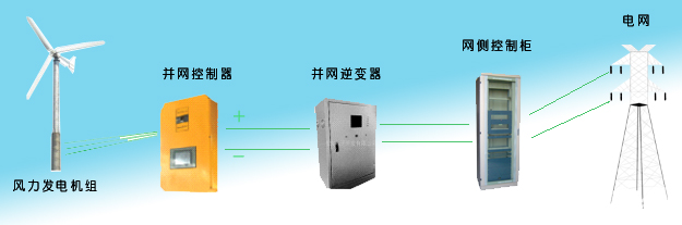 風(fēng)力離網(wǎng)發(fā)電系統(tǒng)示意圖