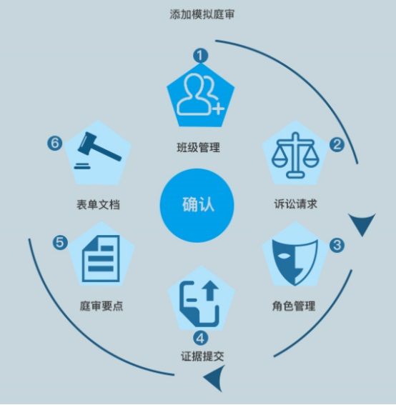 模擬法庭教學(xué)軟件