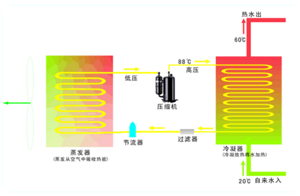 空氣源熱泵系統(tǒng)結構示意圖