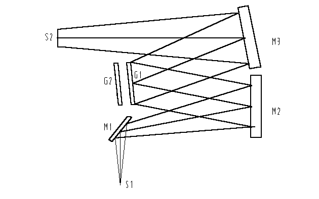 光學系統(tǒng)原理圖
