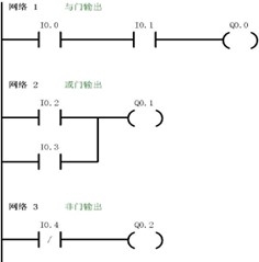 實(shí)驗(yàn)步驟