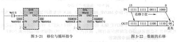 實(shí)驗(yàn)指令圖