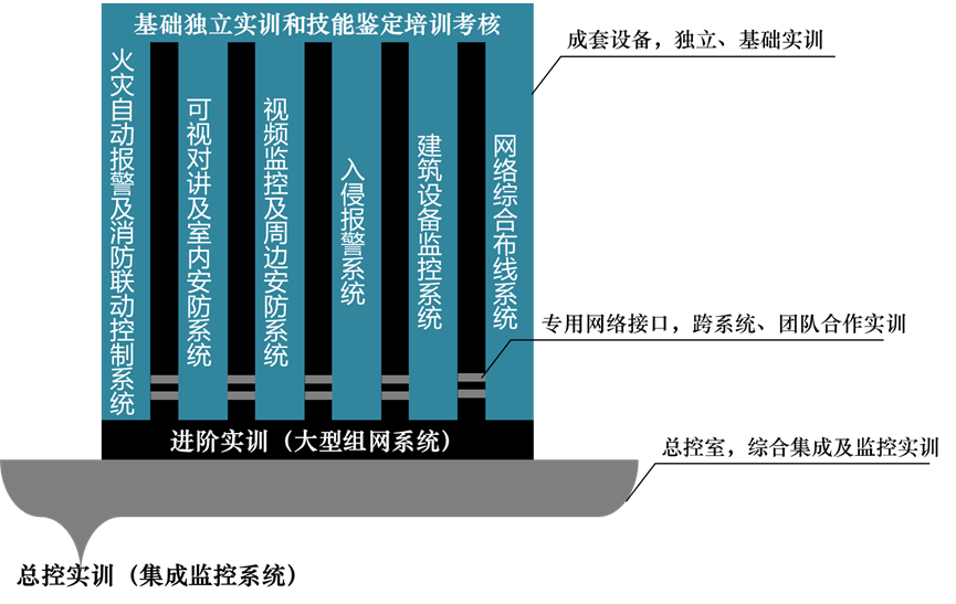 實(shí)訓(xùn)原理