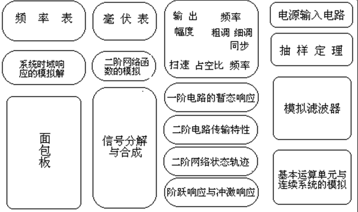 系統(tǒng)分布圖