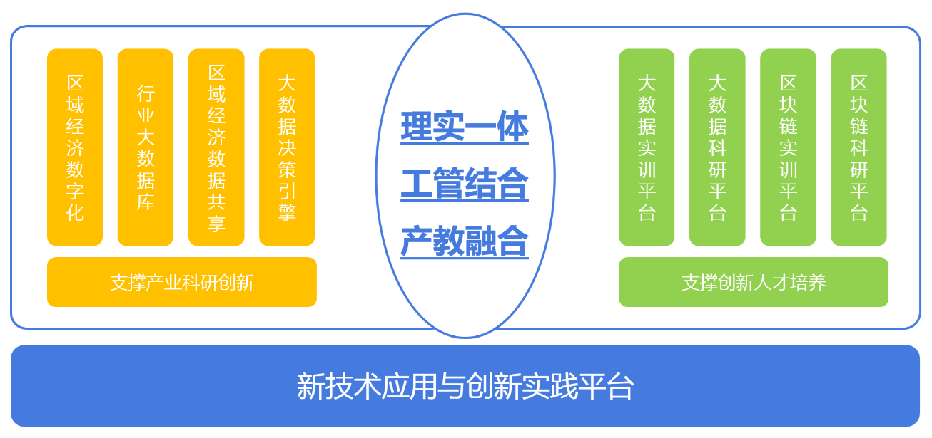 大數(shù)據(jù)營銷實(shí)訓(xùn)平臺流程圖