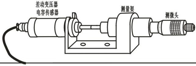 差動變壓器與雙線示波器連接示意圖