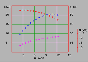 實驗數(shù)據(jù)