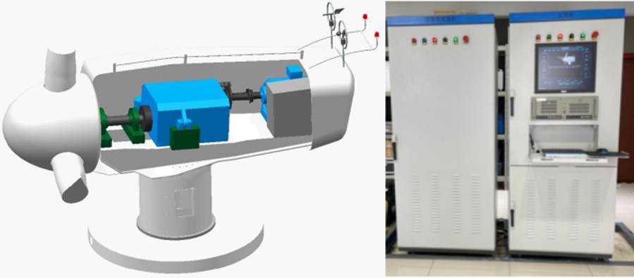 雙饋風電模型及控制系統(tǒng)