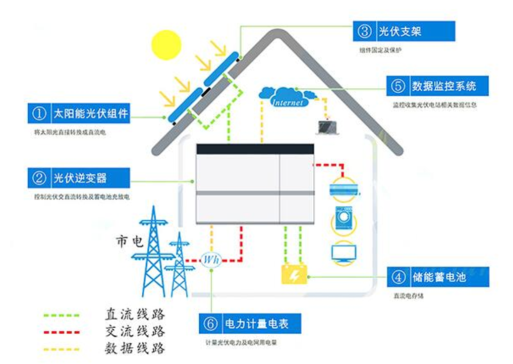 光伏建筑一體化教學(xué)系統(tǒng)