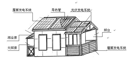 系統(tǒng)示意圖