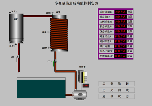 純滯后實(shí)驗(yàn)組態(tài)截圖