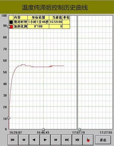 純滯后溫度歷史曲線(xiàn)