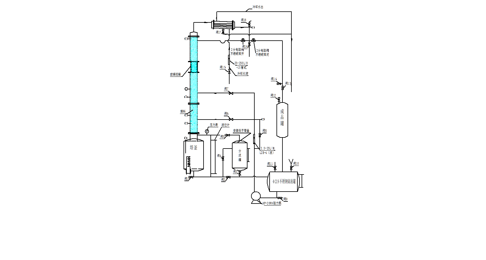 設(shè)備流程圖