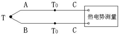 說(shuō)明: 熱電偶原理結(jié)構(gòu)
