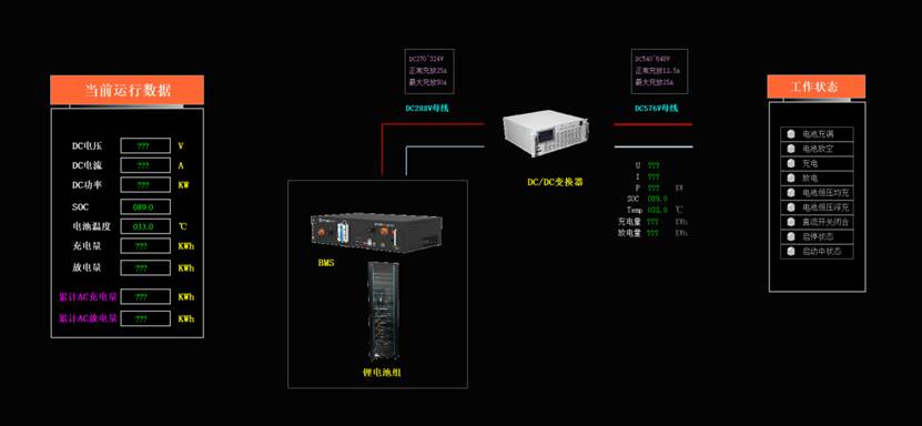 微電網(wǎng)中央控制器