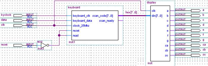 編輯好的圖形設(shè)計(jì)文件